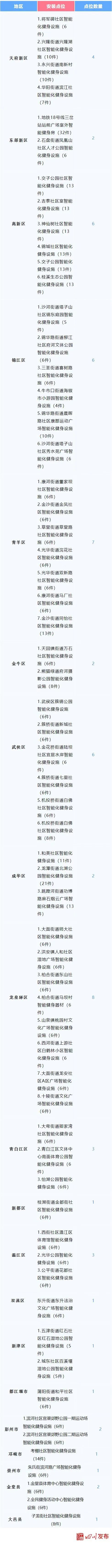▲向下滑动，查看名单