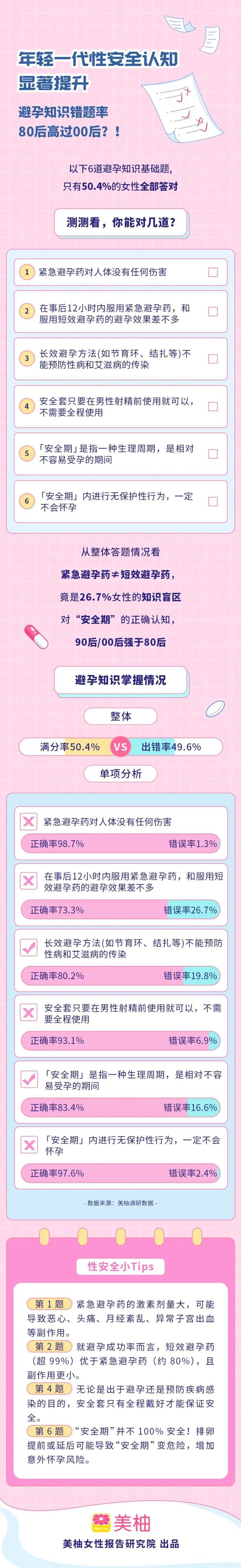 女性避孕 多长时间图片