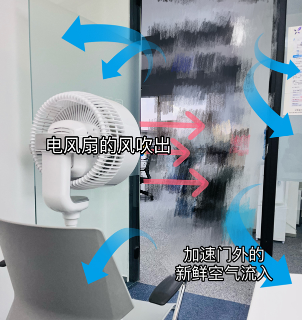 惊了!电风扇对着窗外吹,房间里才是最凉快的