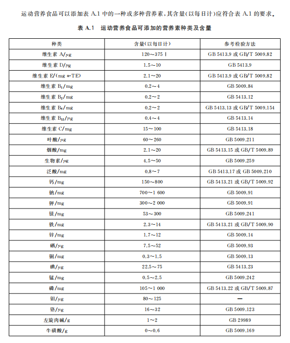 GB24154运动营养食品通则