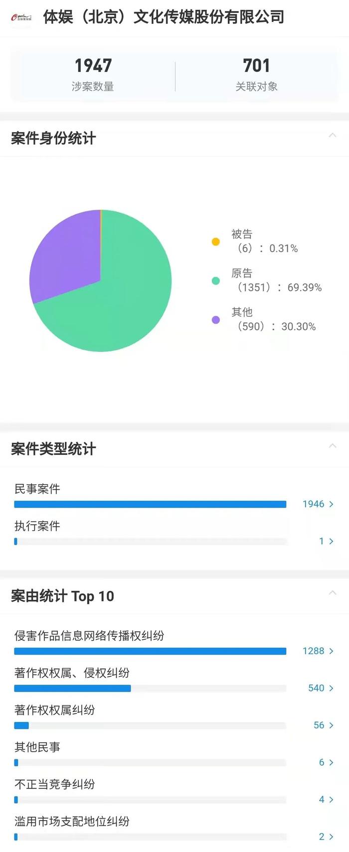 企查查风险提示999+是什么意思（企查查登不上去怎么办） 第5张