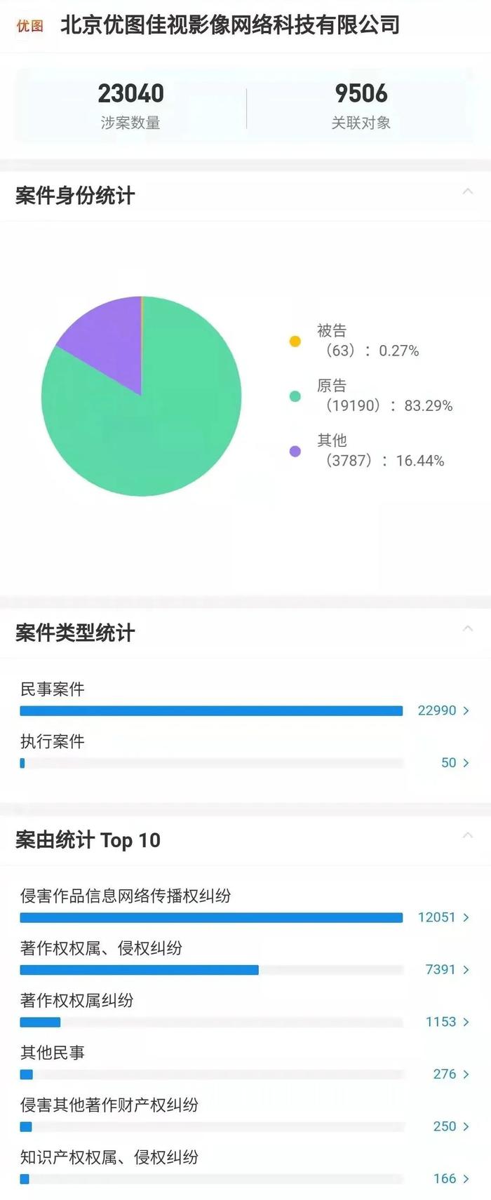 企查查风险提示999+是什么意思（企查查登不上去怎么办） 第6张