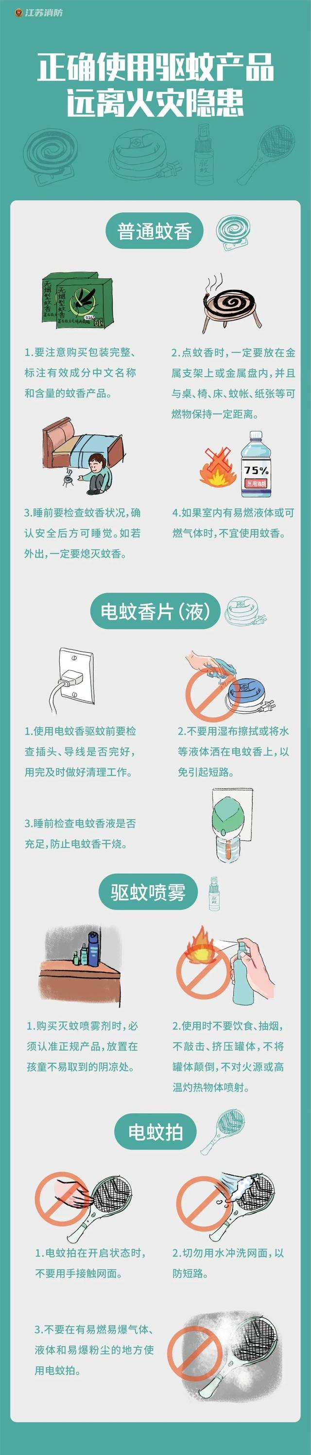 来源：苏州消防