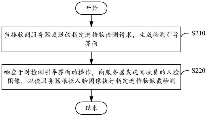 滴滴新专利可检测司机是否戴口罩  财经头条