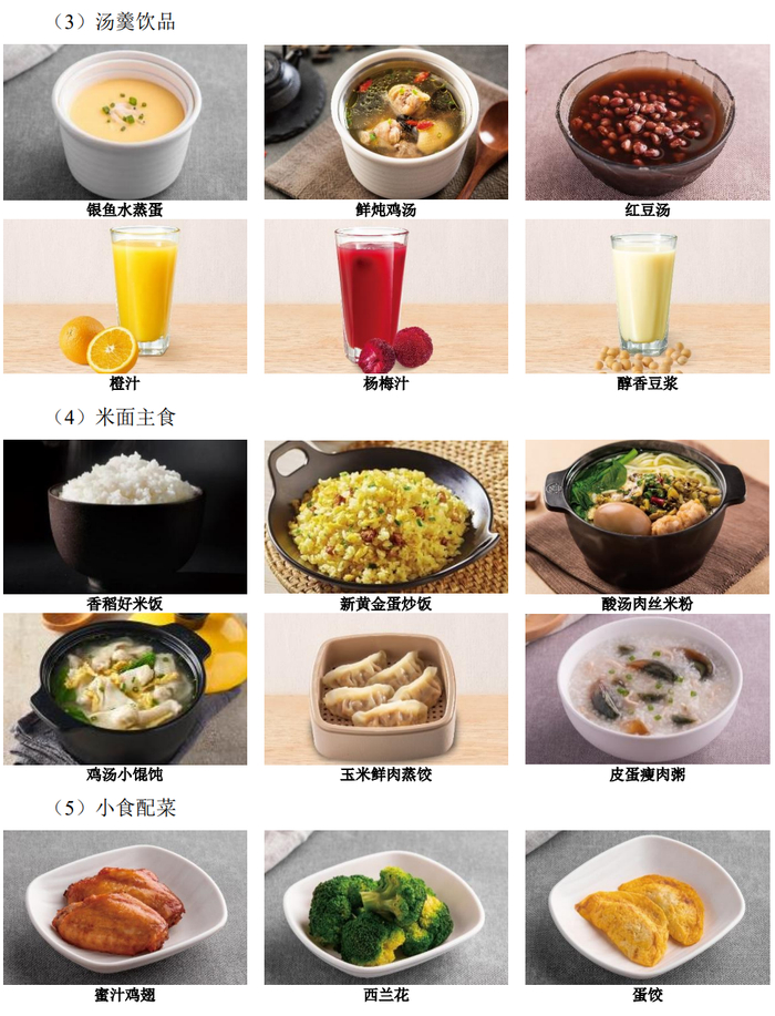 来源：公司招股书