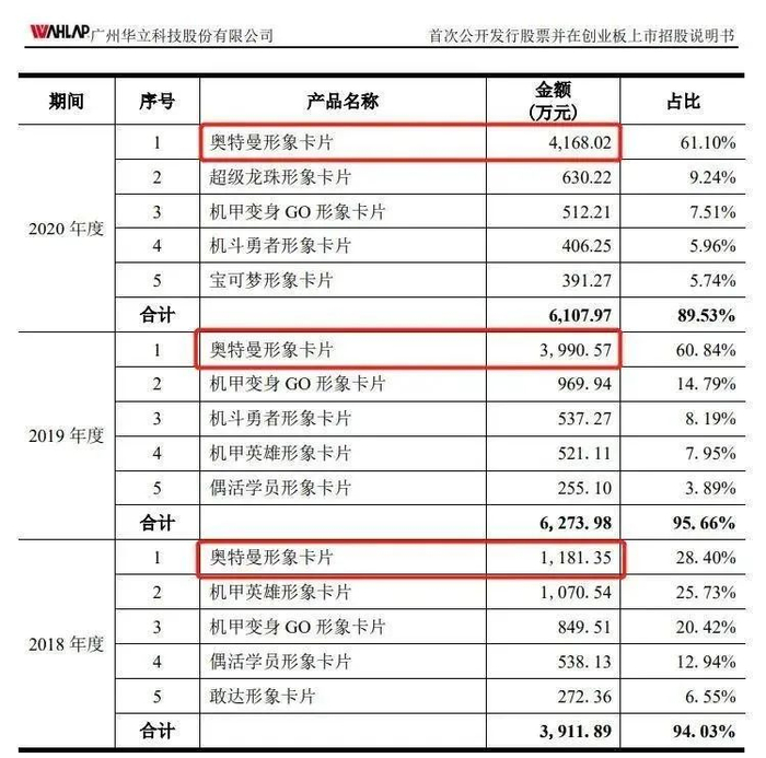 华立科技2021年年报截图