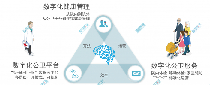 云随访系统走进医患互动新时代