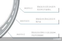首家体验店开业即叫停 贾国龙功夫菜怎么了