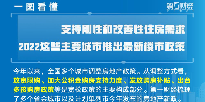支持刚性和改善性住房需求，2022这些主要城市推出最新楼市政策_手机新浪网