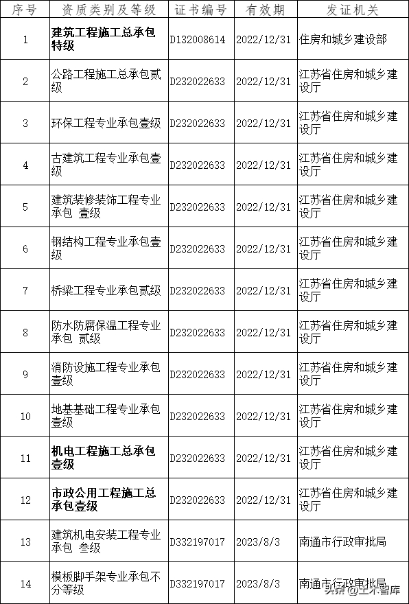南通房屋建筑行业的最新趋势