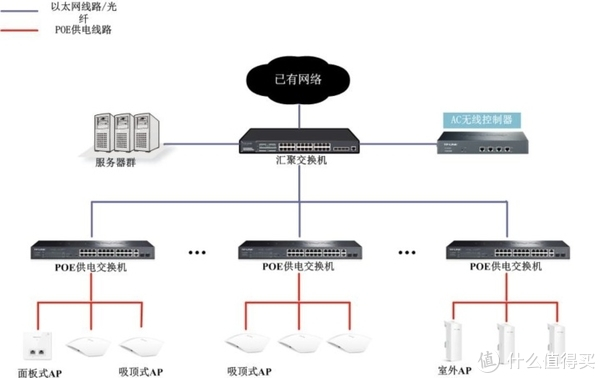 2022年大户型组网方案推荐（AP+AC篇），AP+AC怎么选？如何定制自己的组网方案？__财经头条__新浪财经