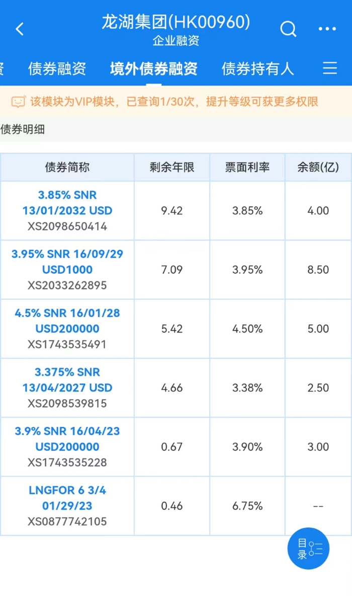 来源：企业预警通