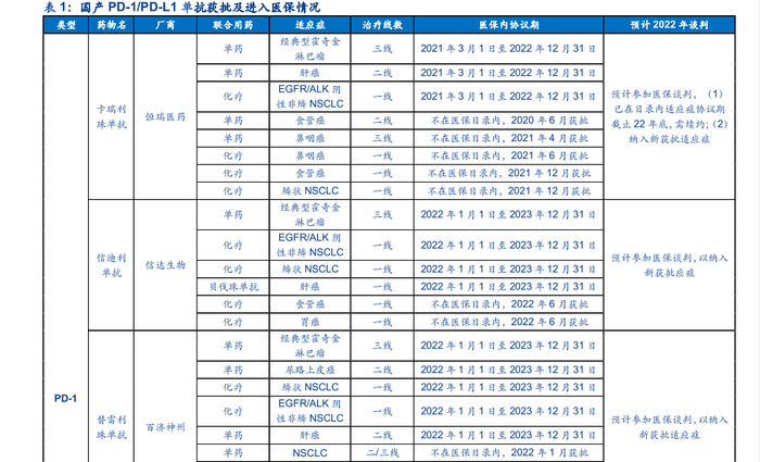 来源：安信证券研报