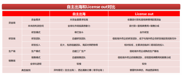 来源：西南证券研报