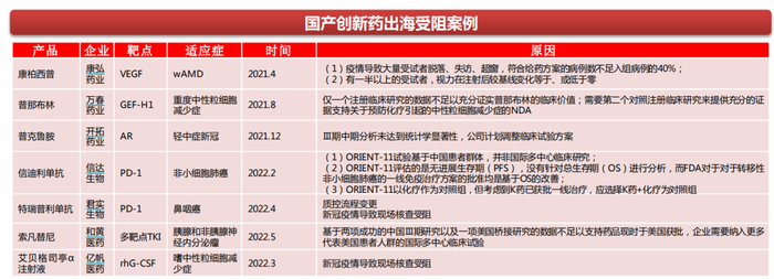 来源：西南证券研报