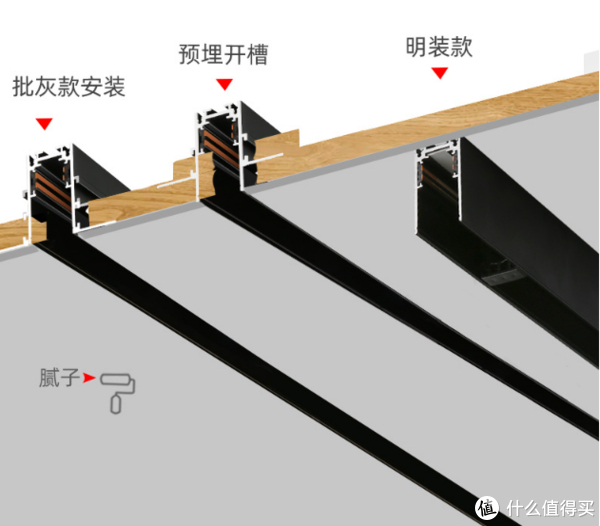 无主灯之磁吸轨道灯——轨道篇|吊顶|铜条|市面|商家|工艺_新浪新闻