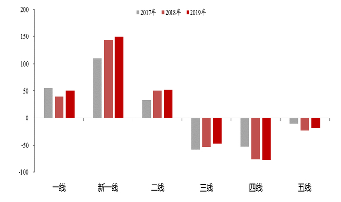数据来源：wind，中泰证券研究所