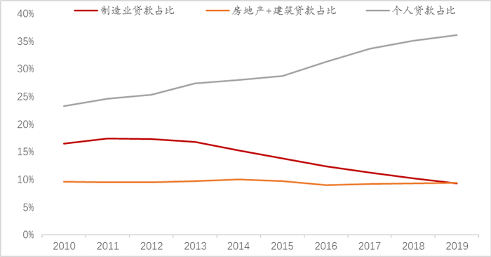 数据来源：wind，中泰证券研究所