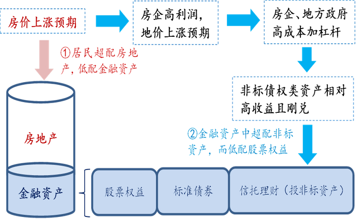 数据来源：wind，中泰证券研究所