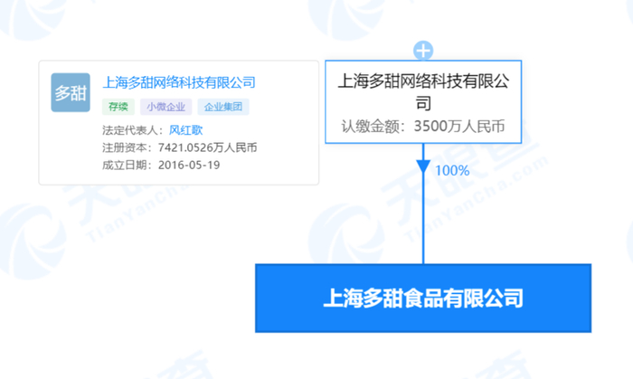 天眼查网站截图