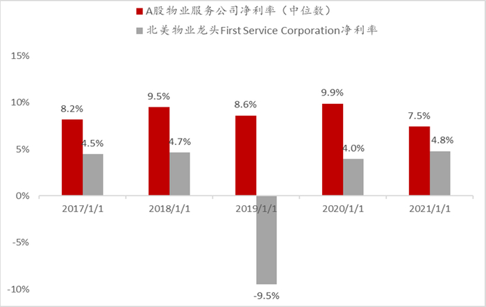 数据来源：wind，中泰证券研究所
