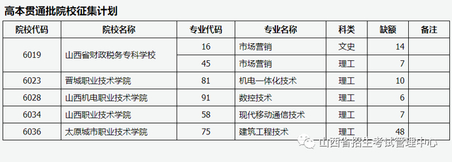 晋城机电市场