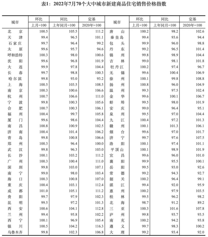 △来源：国家统计局