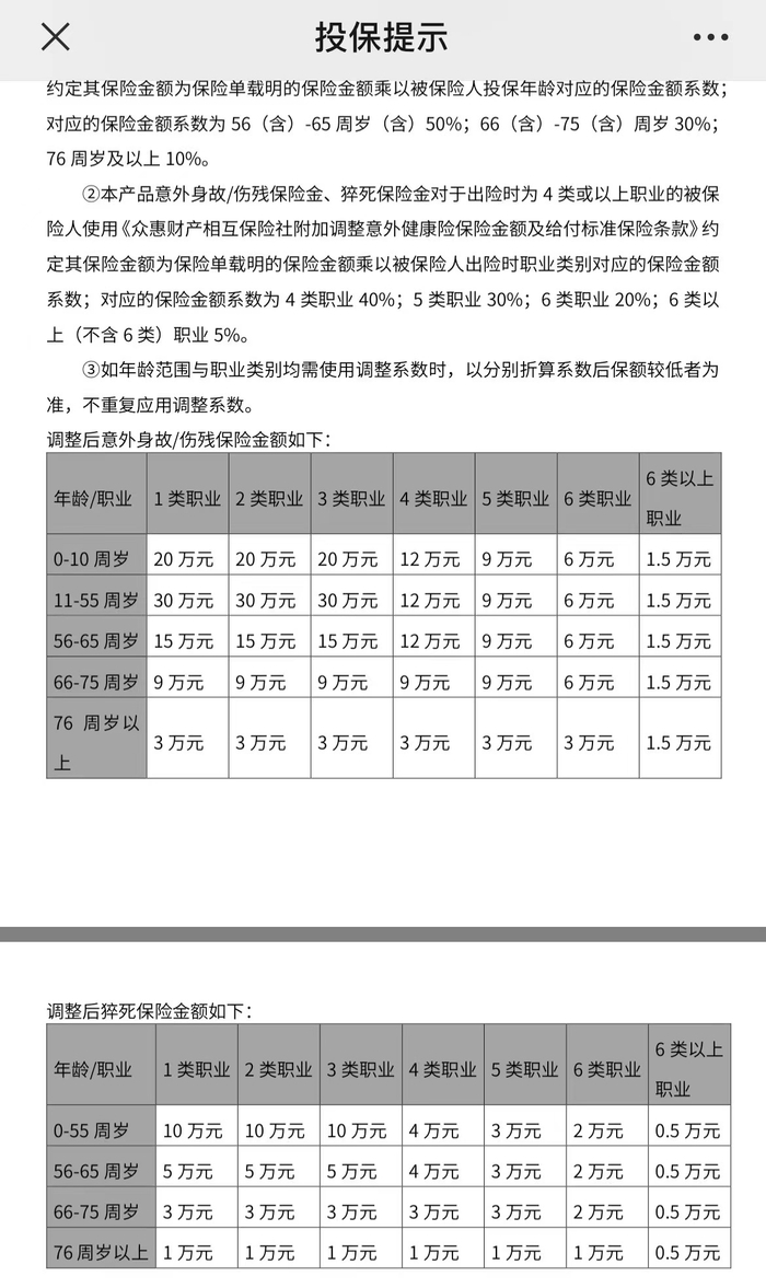 不同年龄、职业、医保参保状态有不同的赔付系数