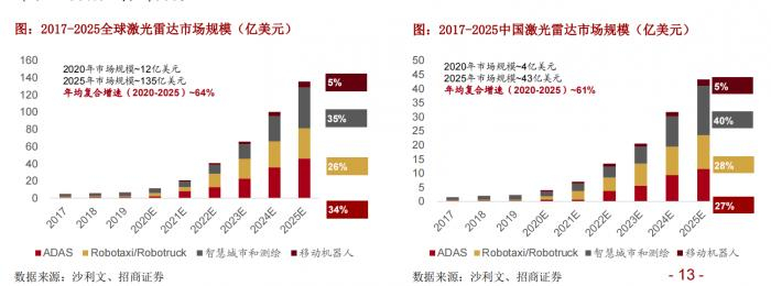 图片来源：招商证券