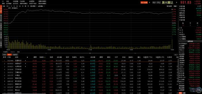 图片来源：东方财富Choice