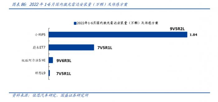图片来源：国盛证券