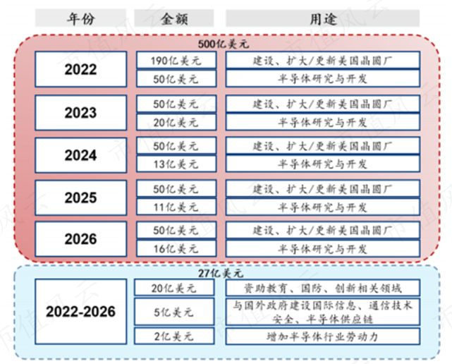 （来源：科技每日推送）