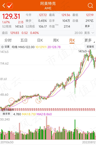 （来源：choice数据）