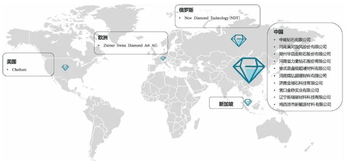 2021年全球宝石级高压高温法培育钻石的主要生产商分布图。图源：广钻中心