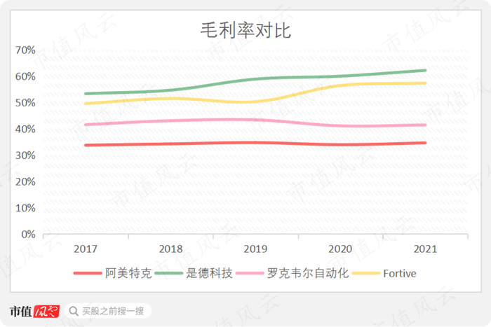 （罗克韦尔自动化、是德科技为财年数据）