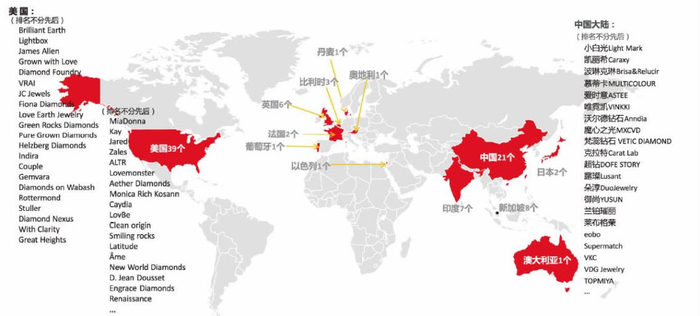 2021年全球培育钻石品牌分布。图源：广钻中心