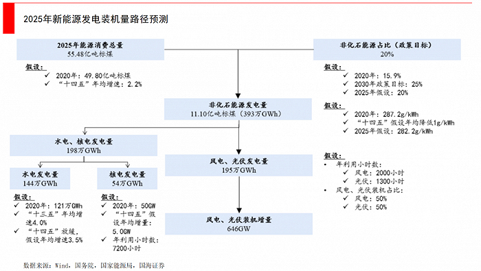 发展环水有机农业的政策与建议