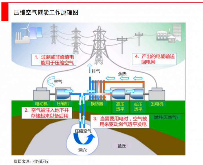 AC米兰官网-昆工科技:以“储备一体”创新方案破解储能安全与效益双重难题