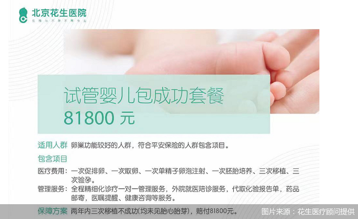 图说：花生医疗顾问给北京商报记者介绍的试管婴儿套餐
