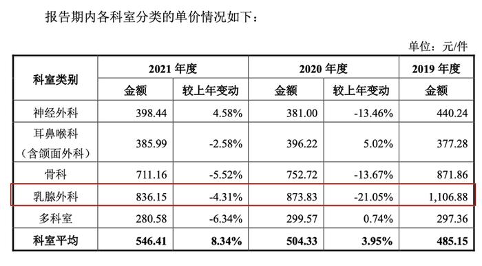 募资额比总资产1.5倍还多，实控人股权转让存猫腻，西山科技大扩产如何消化？