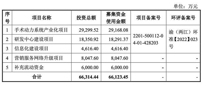 募资额比总资产1.5倍还多，实控人股权转让存猫腻，西山科技大扩产如何消化？