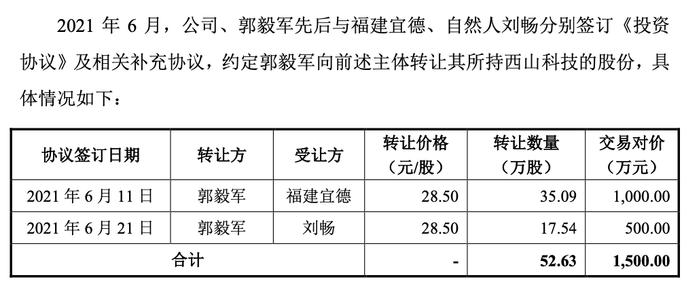 募资额比总资产1.5倍还多，实控人股权转让存猫腻，西山科技大扩产如何消化？