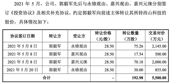 募资额比总资产1.5倍还多，实控人股权转让存猫腻，西山科技大扩产如何消化？