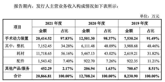 募资额比总资产1.5倍还多，实控人股权转让存猫腻，西山科技大扩产如何消化？