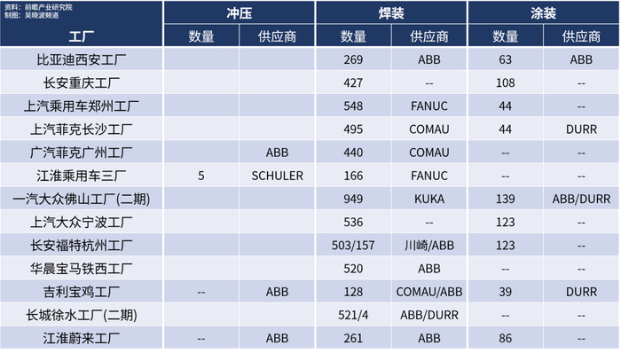 2018年汽车整车制造行业市场