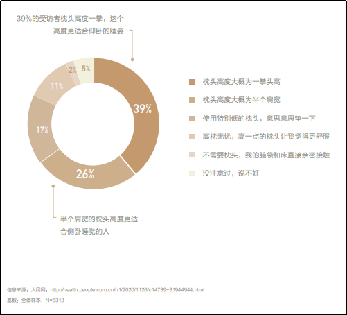 图41—“高枕“未必无忧