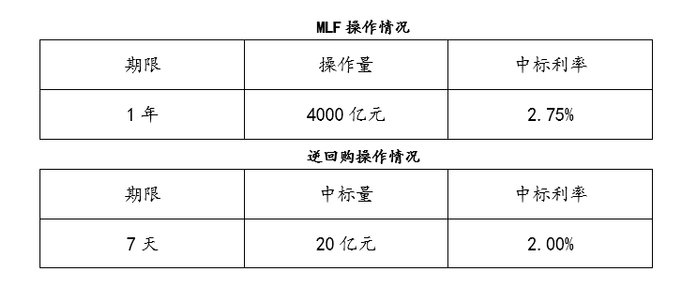  来源：人民银行网站