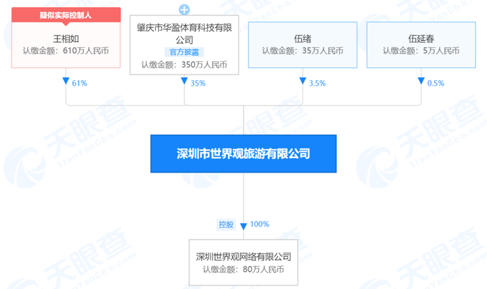 天眼查网站截图