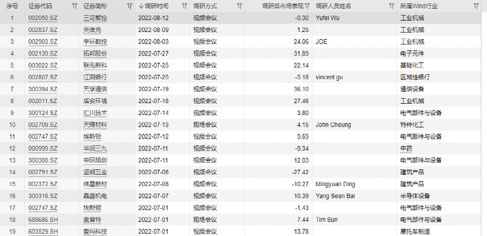 图片来源：wind数据