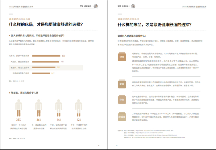 图片来自2022罗莱被窝幸福指数白皮书《被窝里的中国》